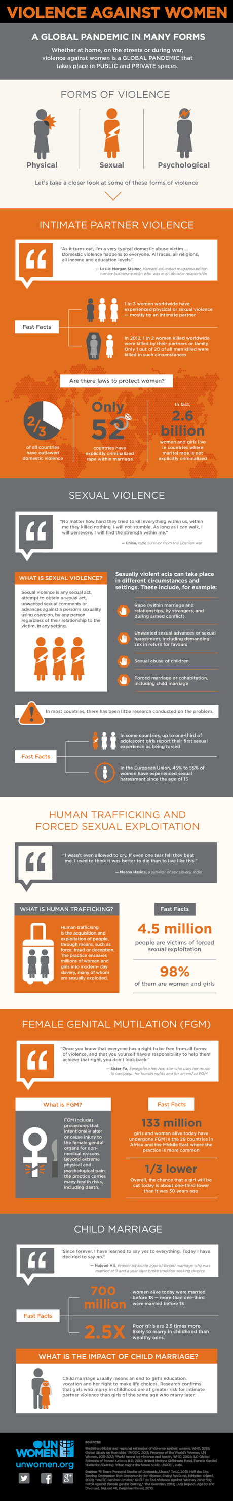 infographic-violence-against-women-en