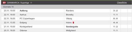 Danimarca, Superligaen: Copenhagen e Midtjylland rallentano, si fa sotto l’Aalborg