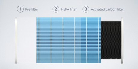 Xiaomi Mi Air Purifier 2