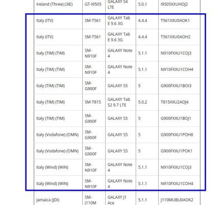 aggiornamenti android galaxy note 4 galaxy s5 galaxy tab s2