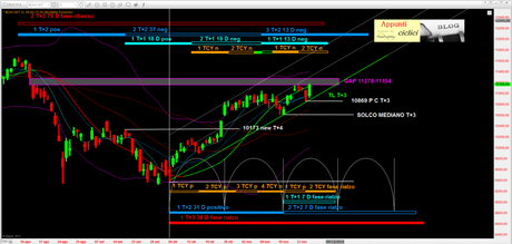 DAX: MEDIO PERIODO CICLICO