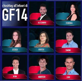 Il mio articolo su GENTE VIP GOSSIP NEWS: Gf14, tutti i ragazzi al televoto: si aspetta giovedì tra liti, chiarimenti e messaggi volanti