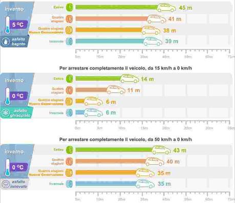 I nuovi pneumatici quattro stagioni Nokian Weatherproof