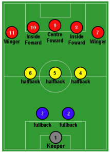 2-3-5_Pyramid_con_numeri