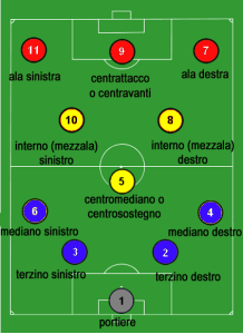 2-3-5_Metodo_con_numeri