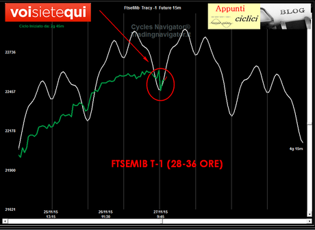 FTSEMIB: BREVISSIMO PERIODO