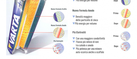 Batterie VARTA ALCALINE, più potenti e a lunga durata