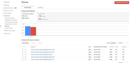 Google Sitemap non funziona su Blogger: indicizzati soli 151 URL