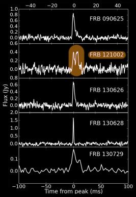 I cinque nuovi FRB descritti nel paper. In evidenza quello con il doppio segnale. Fonte: http://arxiv.org/abs/1511.07746