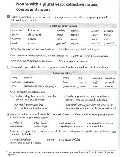 definite and indefinite articles