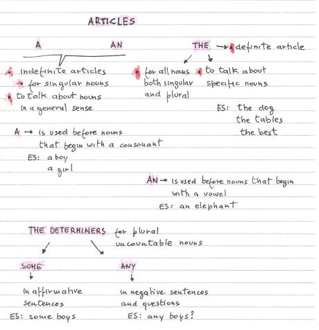 definite and indefinite articles