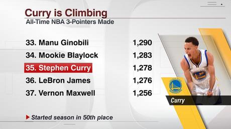 Steph Curry - © 2015 twitter/espnstatsinfo