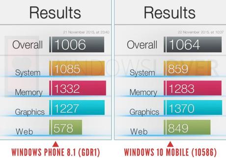 Confronto Windows 10 Mobile Windows Phone 8 Windows Lover