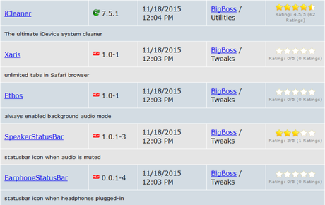 Cydia (iOS 9.x.x) – I Tweak già testati e funzionanti [Aggiornato 28.11.2015]