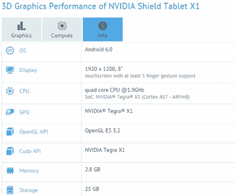 NVIDIA SHIELD Tablet X1 appare su un sito di benchmark