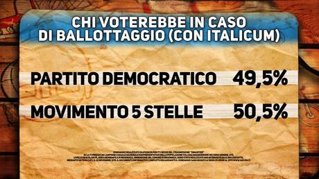 Sondaggio IPSOS 24 novembre 2015