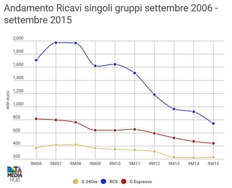 trimestrale9M1