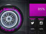 test Pirelli Dhabi