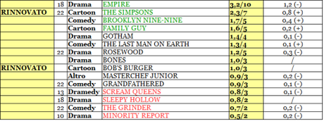 FOX rating 22_27-11-2015