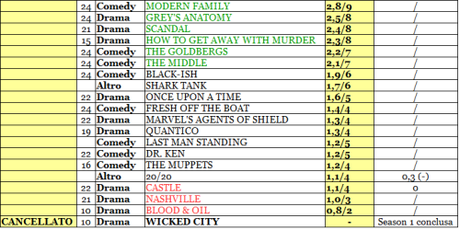 ABC rating 22_27-11-2015