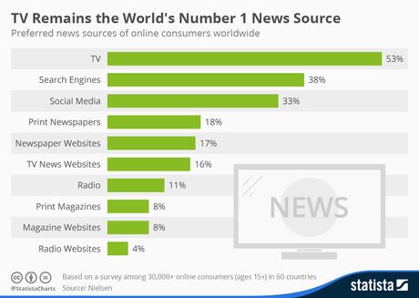 preferred_news_sources_n