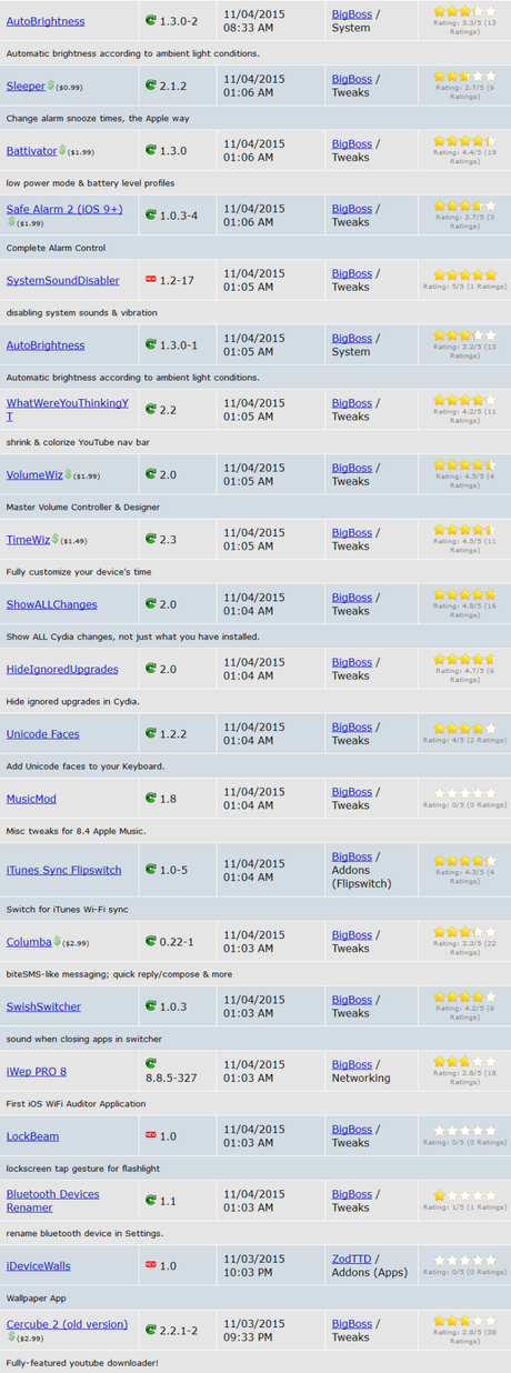 Cydia (iOS 9.x.x) – I Tweak già testati e funzionanti [Aggiornato 02.12.2015]