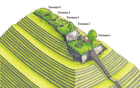 L’enigma della Prima Civiltà