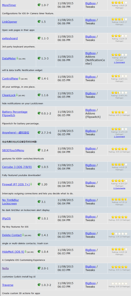 Jailbreak iOS 9.x.x – Tutti i Tweak testati e funzionanti [Aggiornato 03.12.2015]