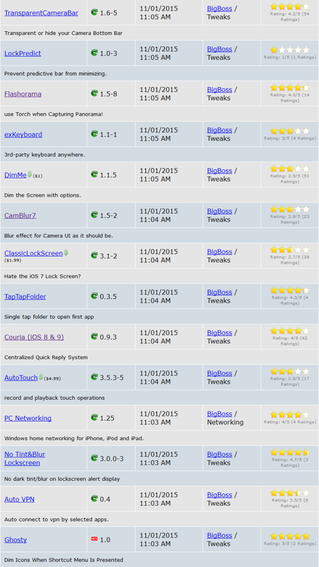 Jailbreak iOS 9.x.x – Tutti i Tweak testati e funzionanti [Aggiornato 03.12.2015]