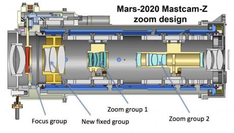 Mars 2020: Mastcam-Z il futuro imaging su Marte