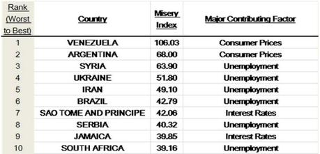 venezuela-indice-miseria