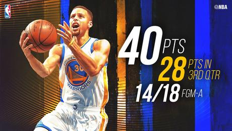 Stephen Curry - © 2015 twitter/nbastats