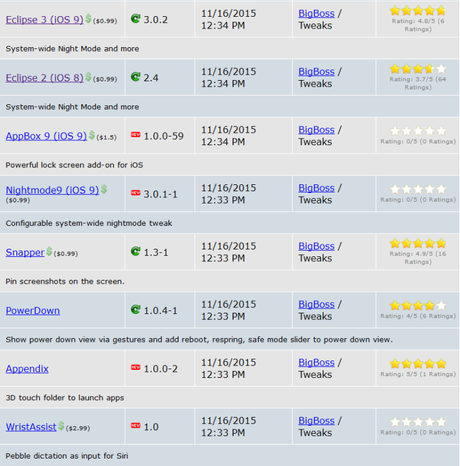 Cydia (iOS 9.x.x) – I Tweak già testati e funzionanti [Aggiornato 03.12.2015]