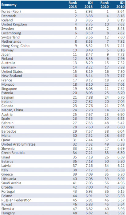 Ecco la classifica dei paesi con la migliore connessione Internet del 2015
