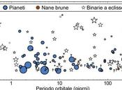 Credevo fosse Giove invece stella