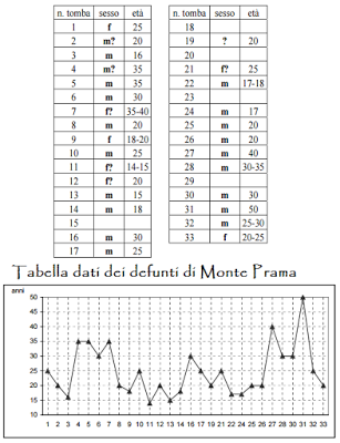 Le tombe e gli eroi. I giganti in pietra di Monte Prama, di Carlo Tronchetti