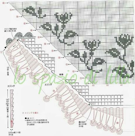 Scialle crochet e scialle a filet con schemi / Crochet shawl and crochet filet shawl with charts and pattern