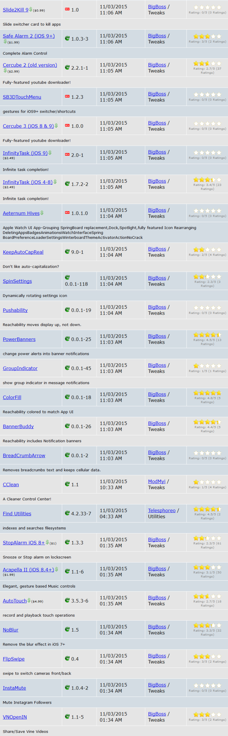 Jailbreak iOS 9.x.x – Tutti i Tweak testati e funzionanti [Aggiornato 04.12.2015]