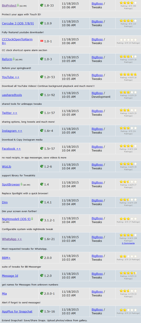 Jailbreak iOS 9.x.x – Tutti i Tweak testati e funzionanti [Aggiornato 04.12.2015]
