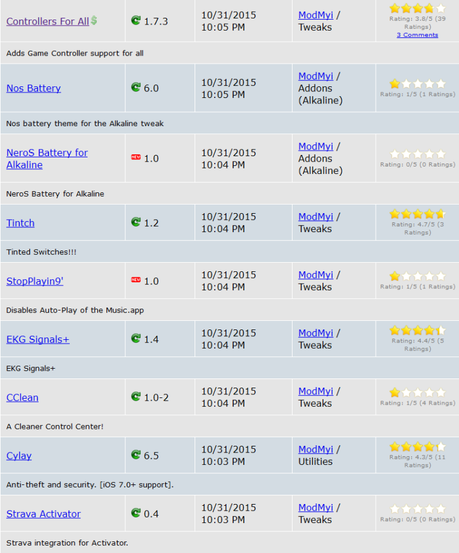 Jailbreak iOS 9.x.x – Tutti i Tweak testati e funzionanti [Aggiornato 04.12.2015]