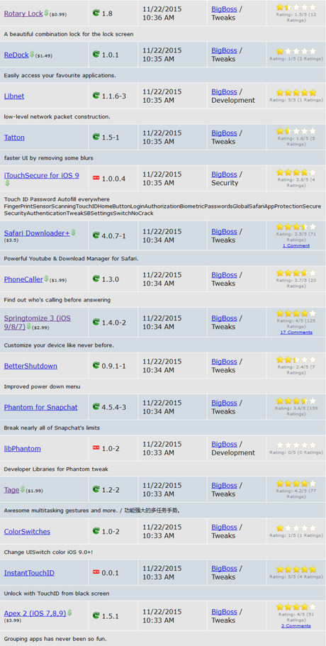 Cydia (iOS 9.x.x) – I Tweak già testati e funzionanti [Aggiornato 04.12.2015]