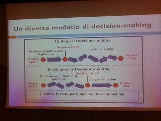 Xylella se si fosse fatto così non ci sarebbero stati problemi