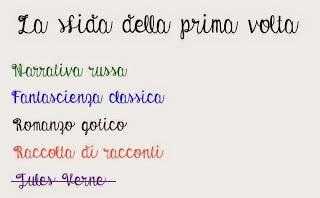 Aggiornamento reading challenges 2015: novembre 2015