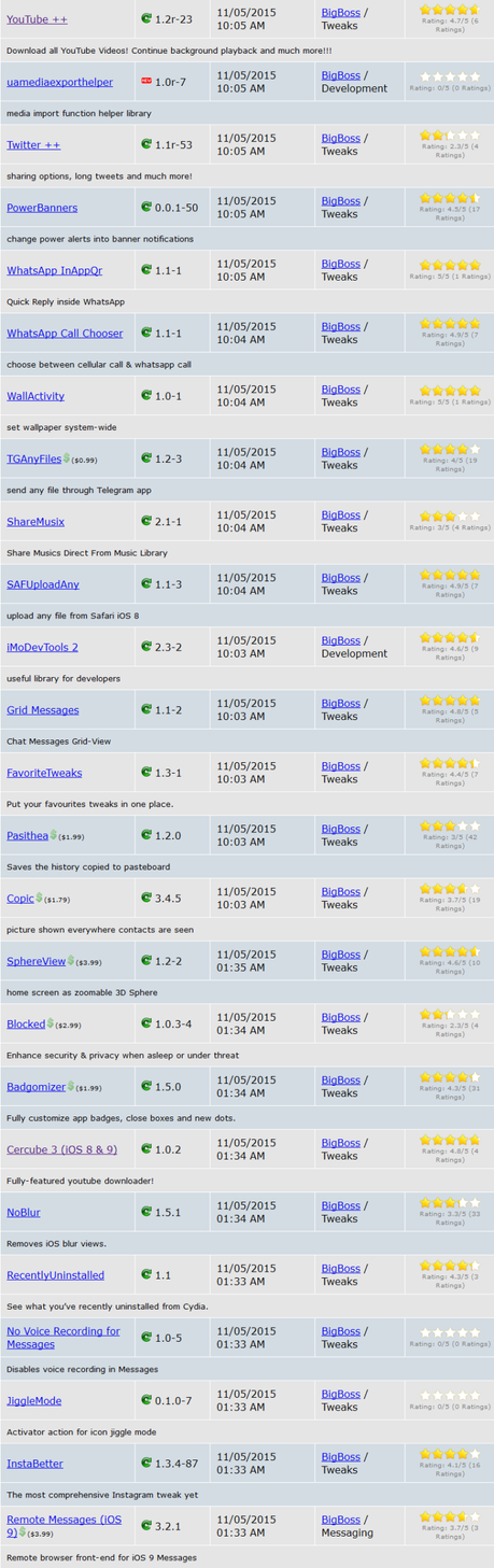 Jailbreak iOS 9.x.x – Tutti i Tweak testati e funzionanti [Aggiornato 05.12.2015]