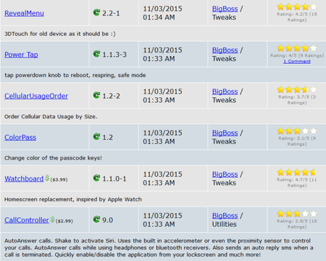 Jailbreak iOS 9.x.x – Tutti i Tweak testati e funzionanti [Aggiornato 05.12.2015]