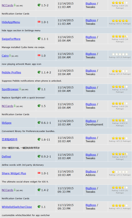 Jailbreak iOS 9.x.x – Tutti i Tweak testati e funzionanti [Aggiornato 05.12.2015]