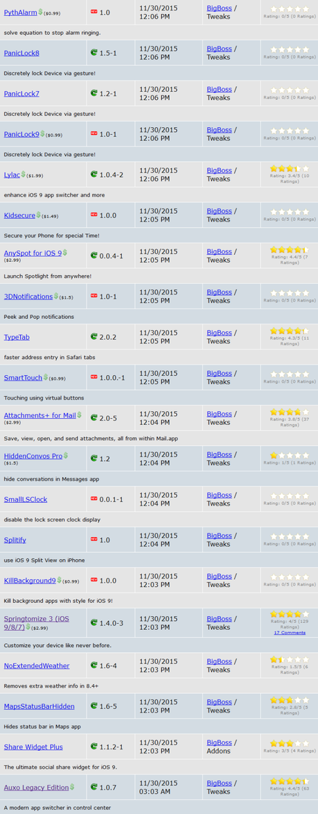 Jailbreak iOS 9.x.x – Tutti i Tweak testati e funzionanti [Aggiornato 05.12.2015]