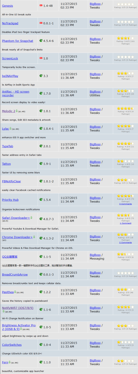 Jailbreak iOS 9.x.x – Tutti i Tweak testati e funzionanti [Aggiornato 05.12.2015]