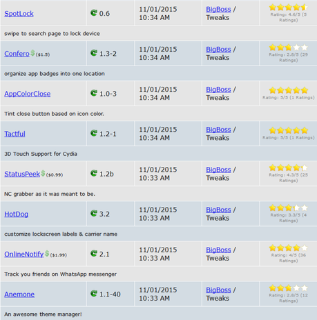 Jailbreak iOS 9.x.x – Tutti i Tweak testati e funzionanti [Aggiornato 05.12.2015]