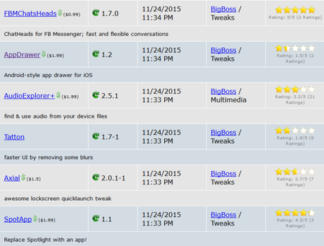 Cydia (iOS 9.x.x) – I Tweak già testati e funzionanti [Aggiornato 05.12.2015]